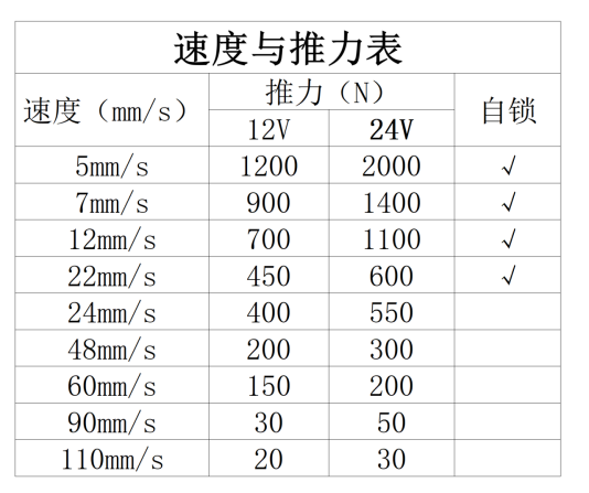 電動(dòng)推桿參數(shù)表